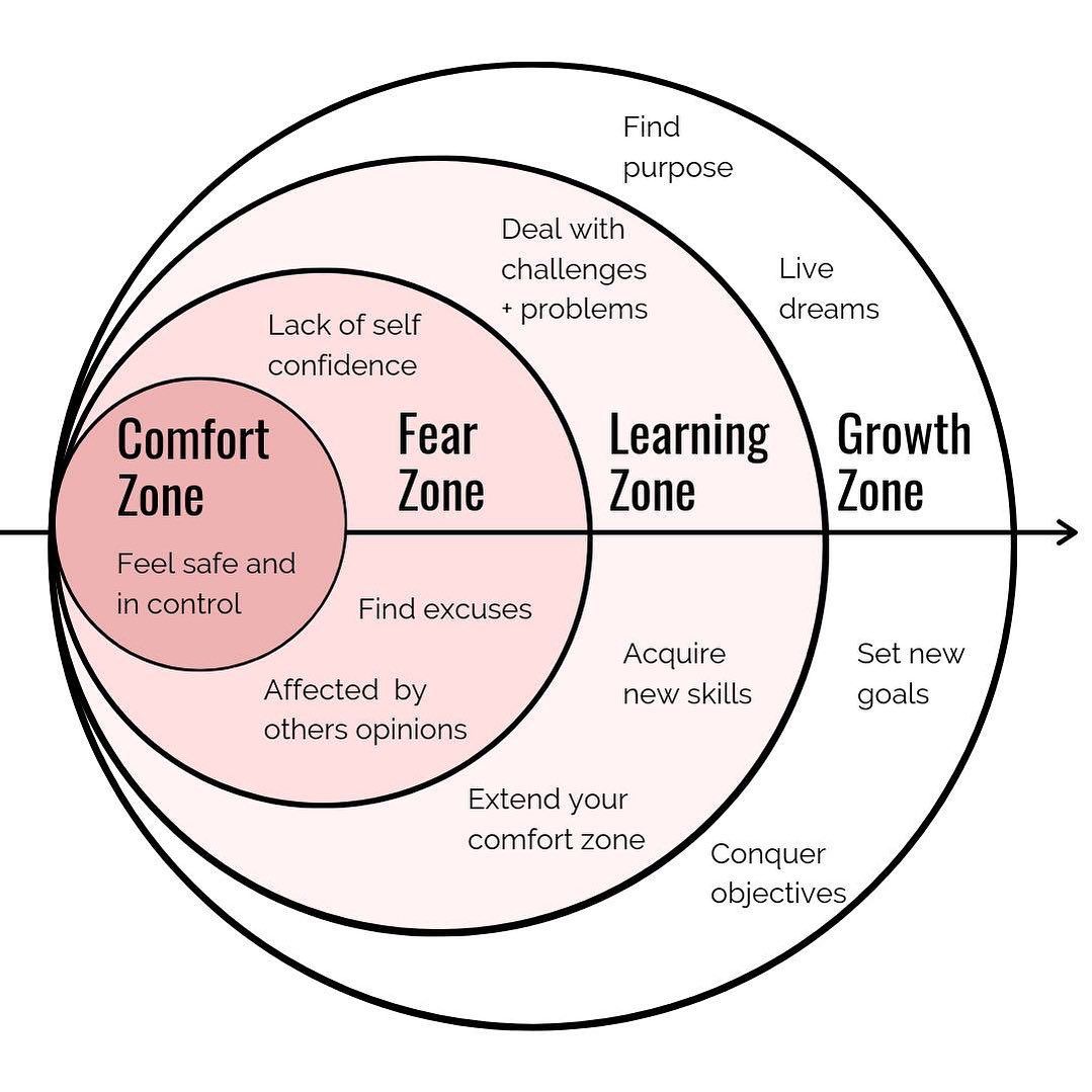 Why 'stepping out' of your comfort zone doesn't work and what to do instead